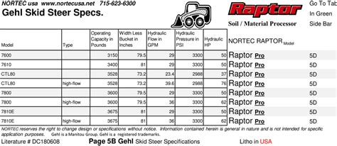 adding counterweight to skid steer|skid steer weight chart.